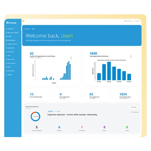 Job Board Integration